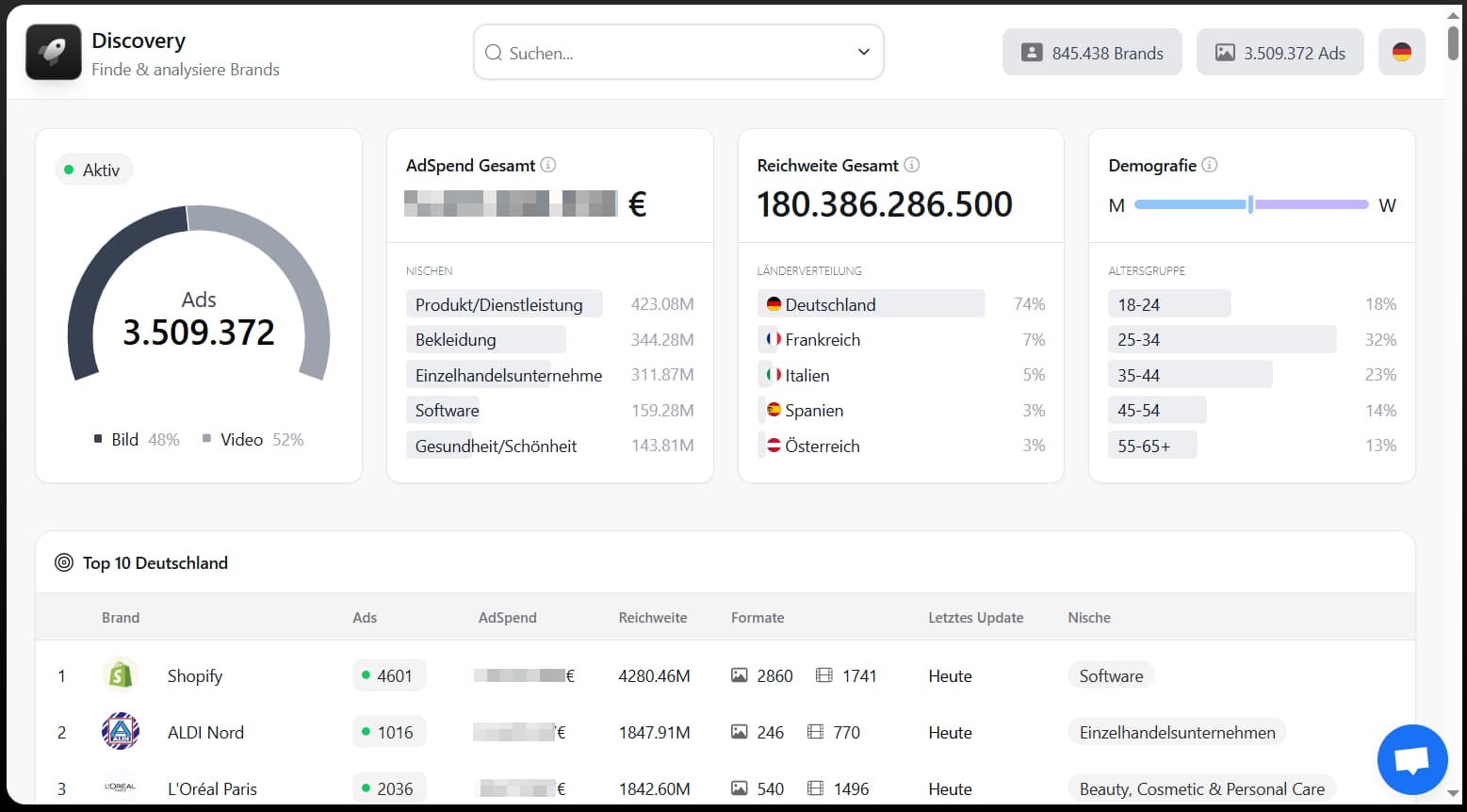 adspends.com discovery-dashboard